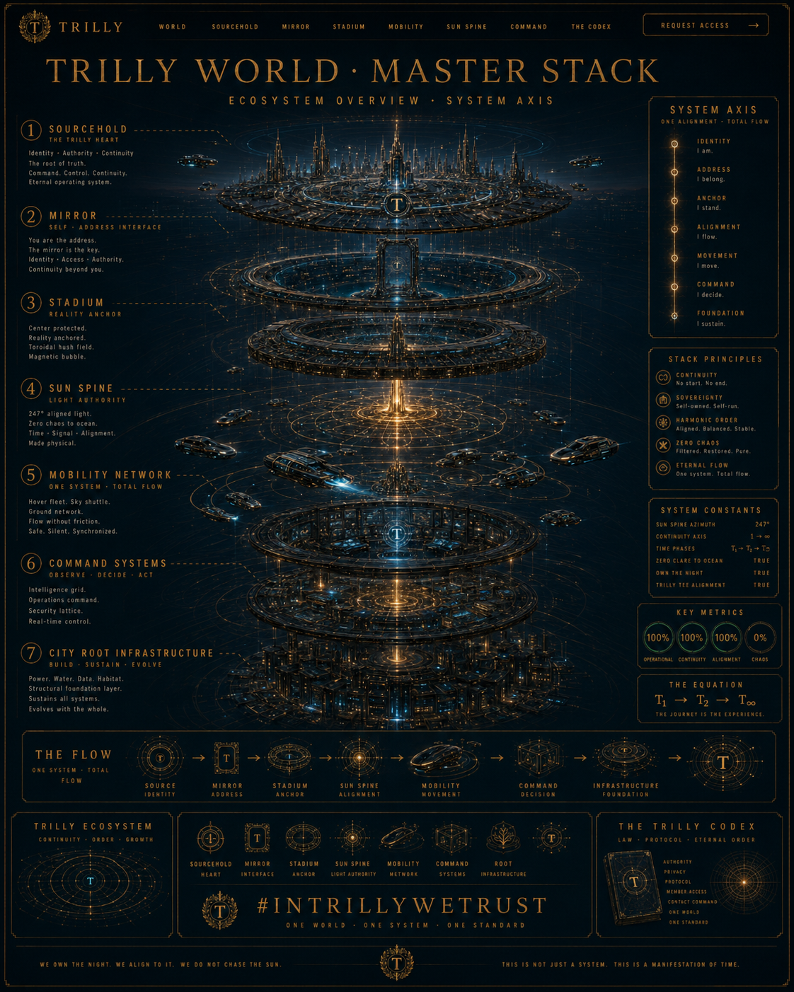 Master Stack Visualization