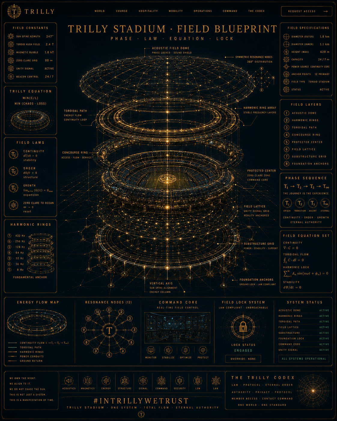 Stadium Blueprint